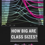 What’s a Teacher’s Worth? A Global Comparison